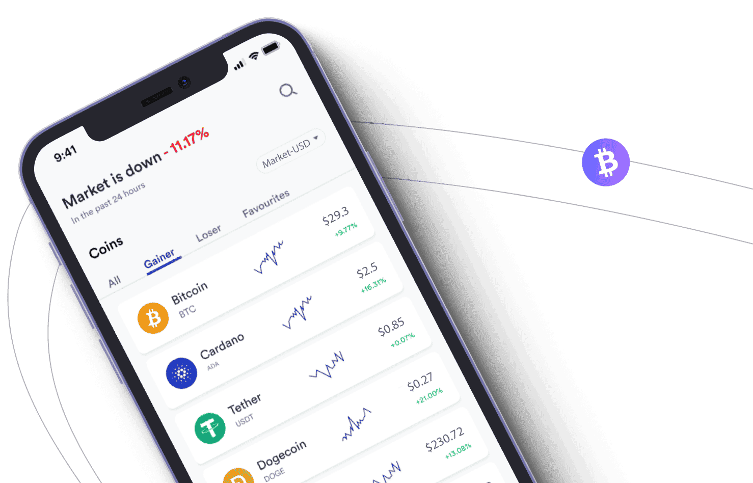 Focus Fintrion financial analysis